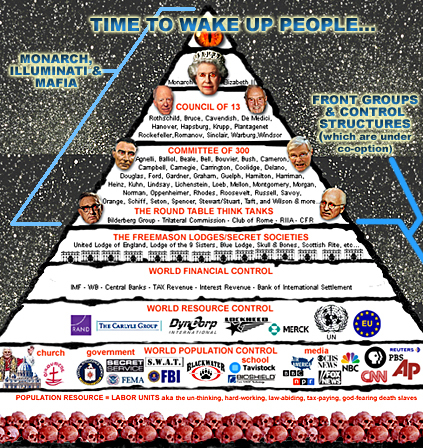 timetowakeupppl_Illuminati_Pyramid
